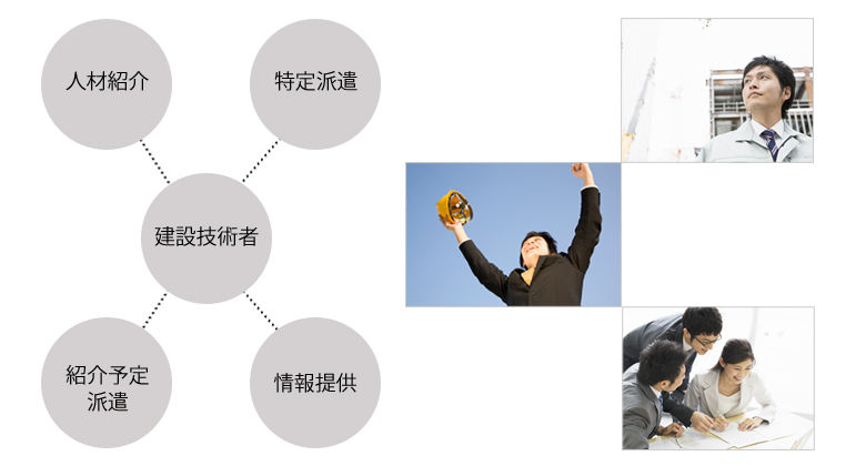 建設エンジニア派遣